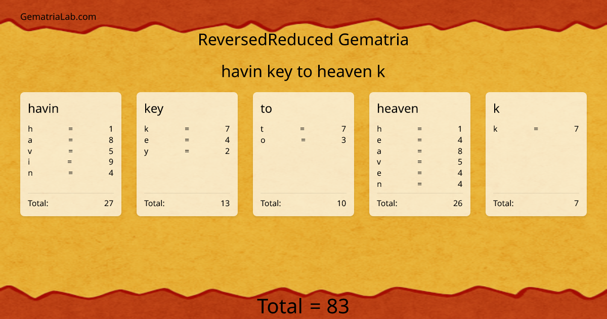 havin key to heaven k in reversedReduced Gematria
